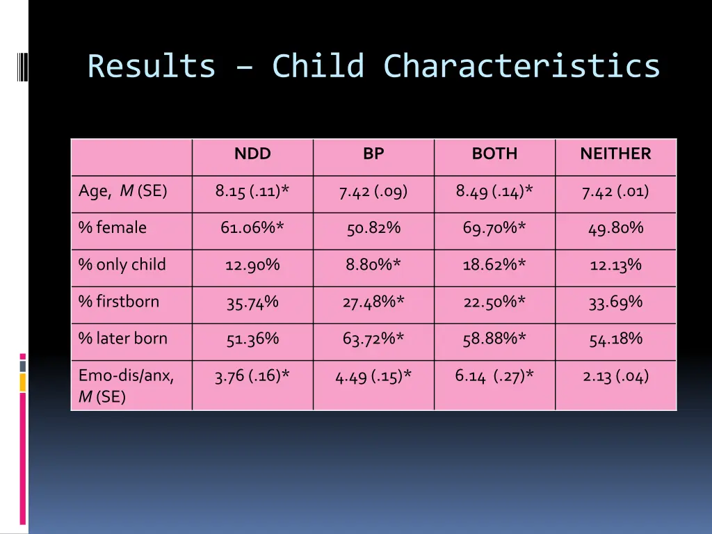 results child characteristics