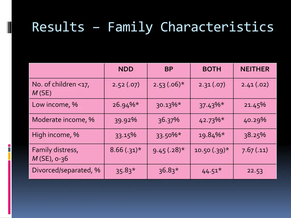 results family characteristics