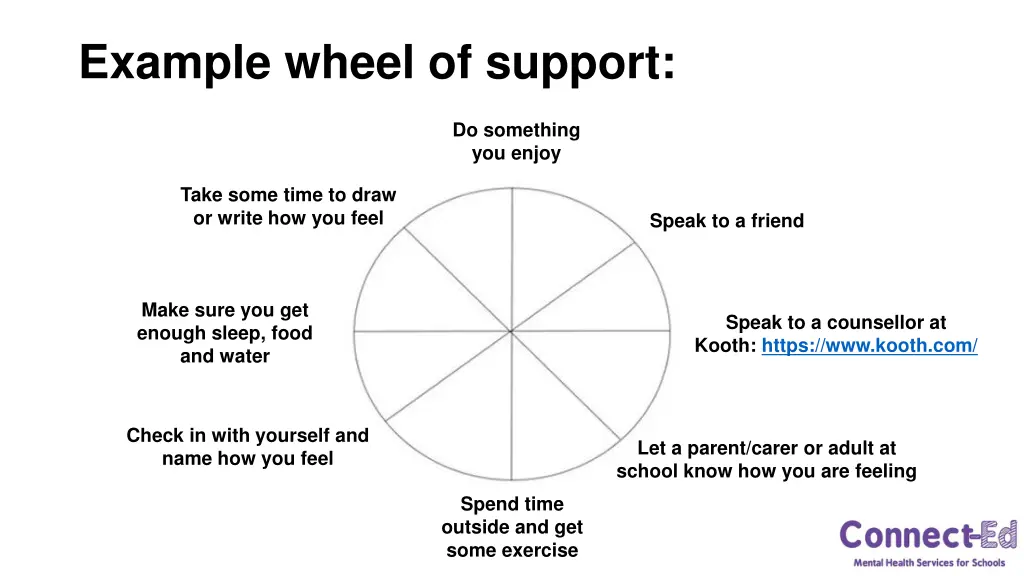 example wheel of support