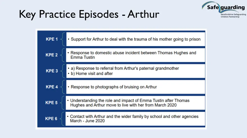 key practice episodes arthur