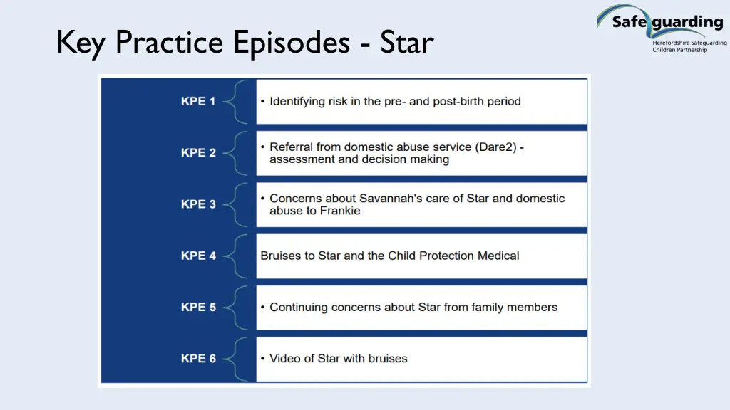 key practice episodes star