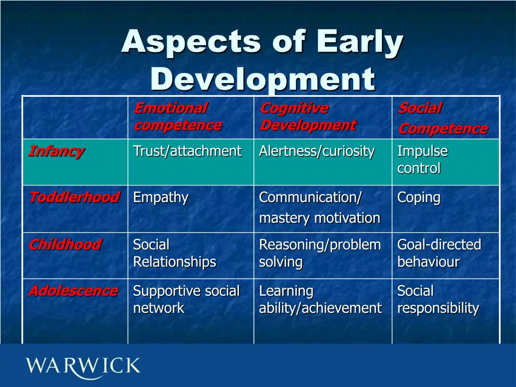 aspects of early development emotional competence