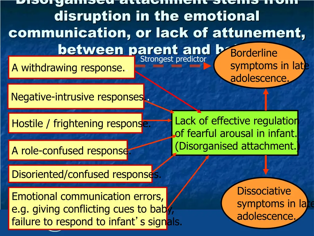 disorganised attachment stems from disruption