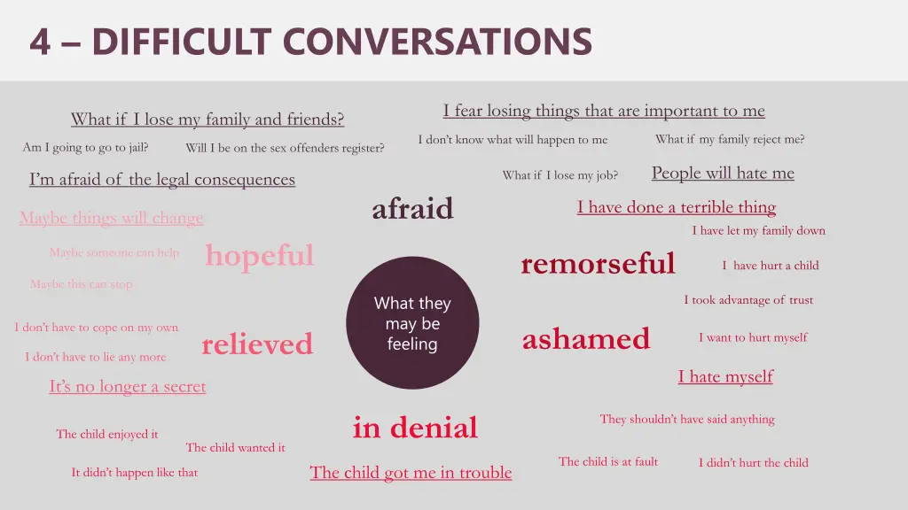 4 difficult conversations 5