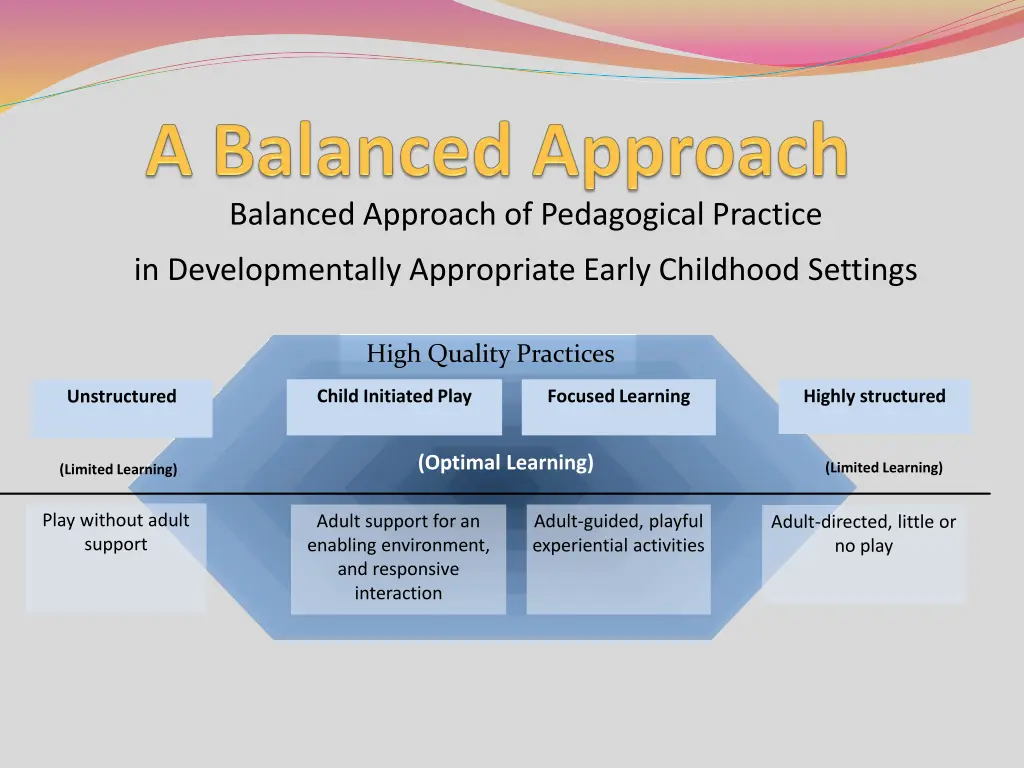 balanced approach of pedagogical practice