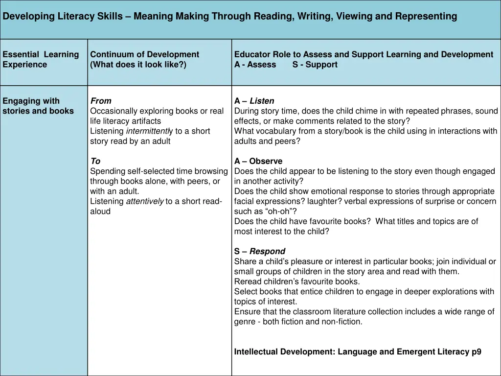 developing literacy skills meaning making through