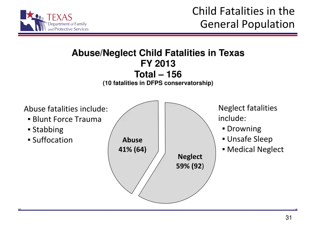 child fatalities in the general population