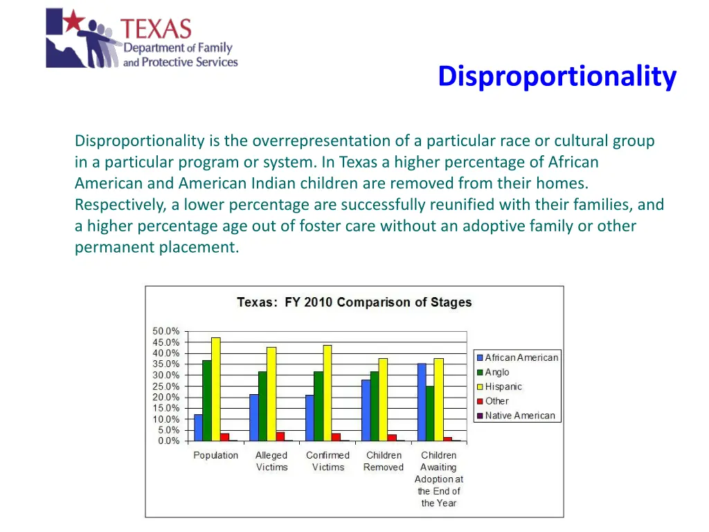 disproportionality