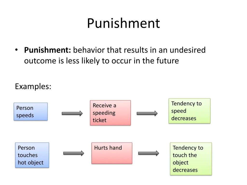 punishment