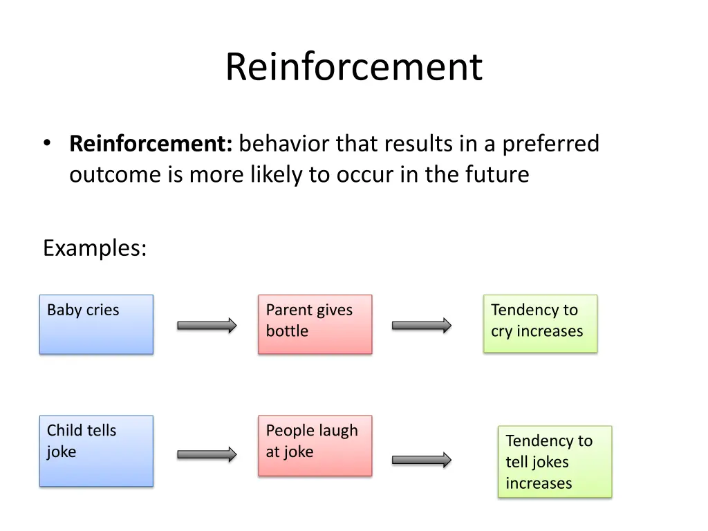 reinforcement