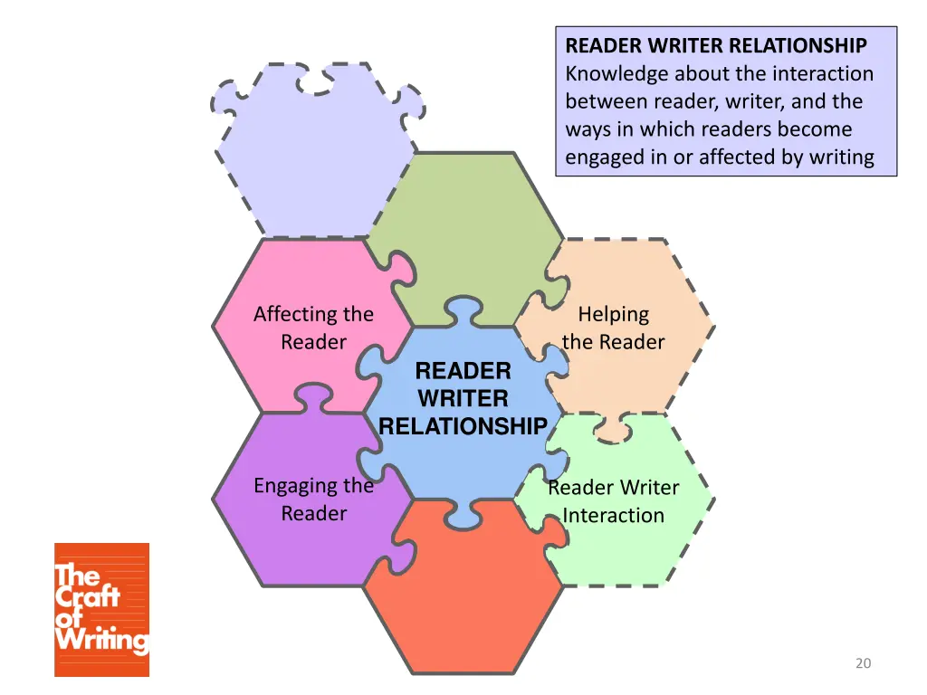 reader writer relationship knowledge about 1