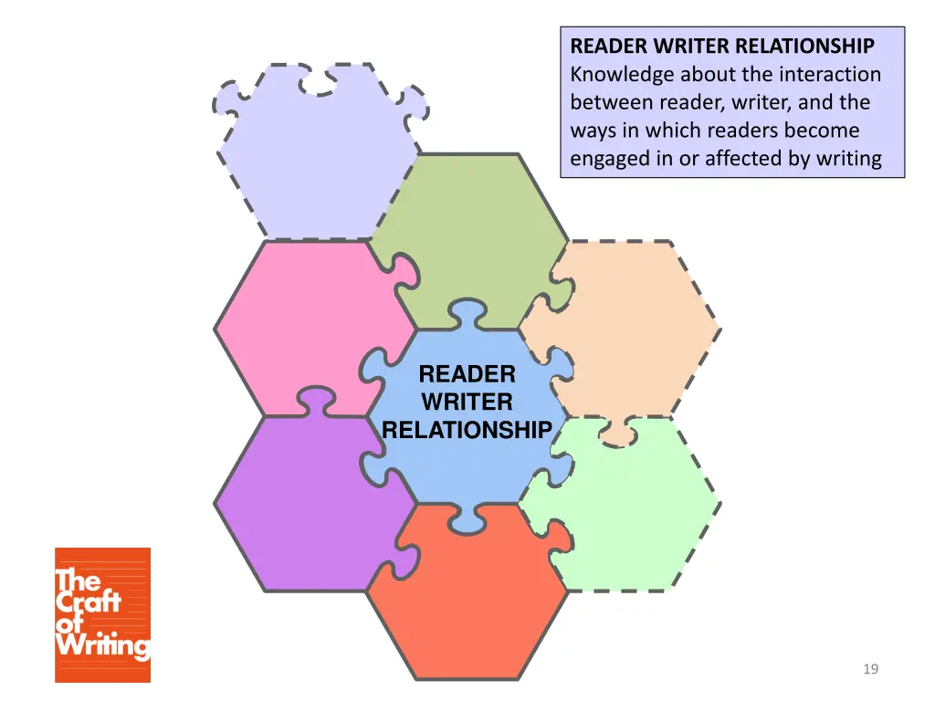 reader writer relationship knowledge about