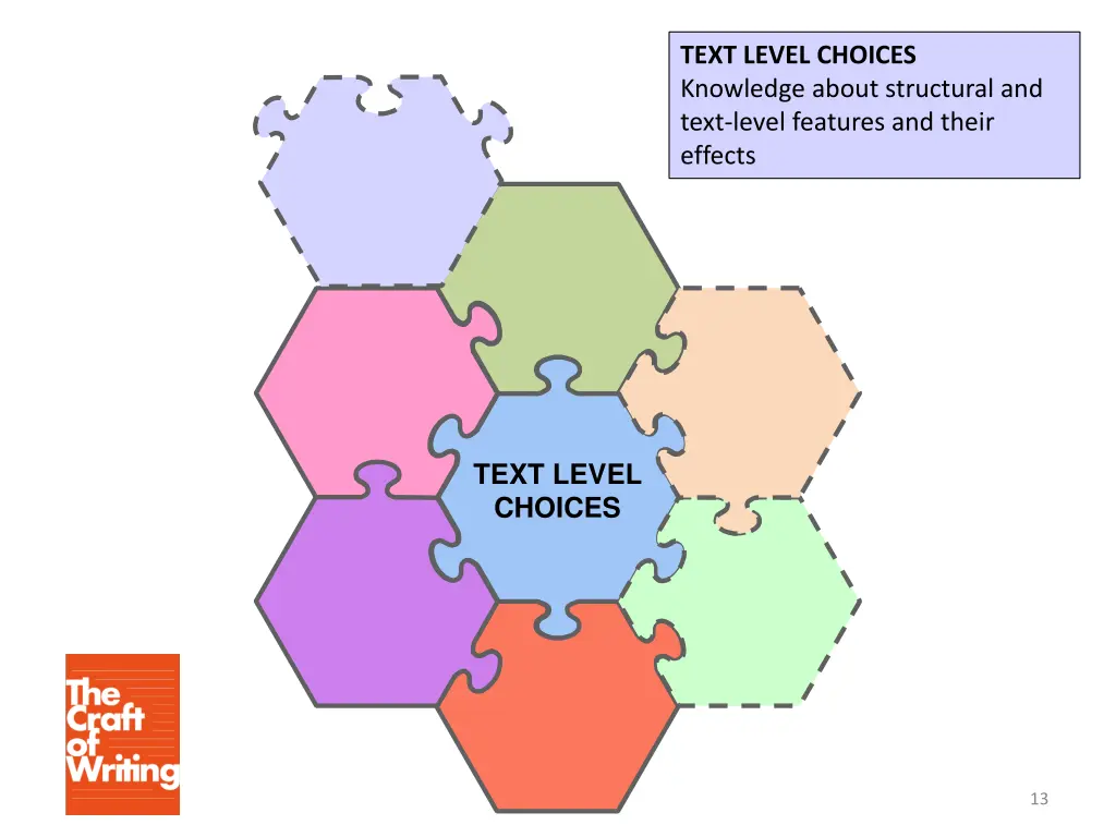 text level choices knowledge about structural