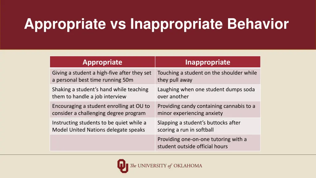 appropriate vs inappropriate behavior