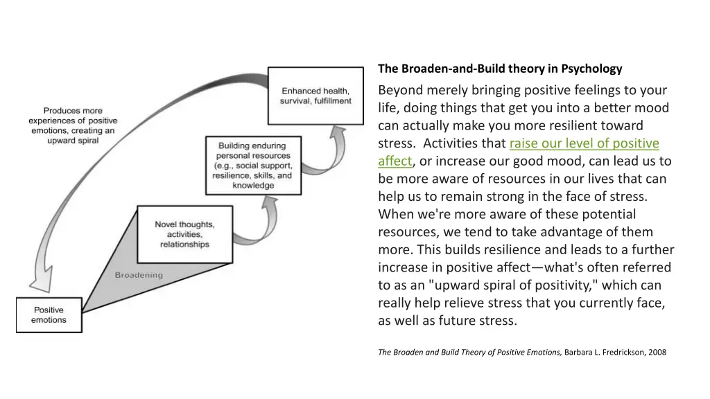 the broaden and build theory in psychology beyond