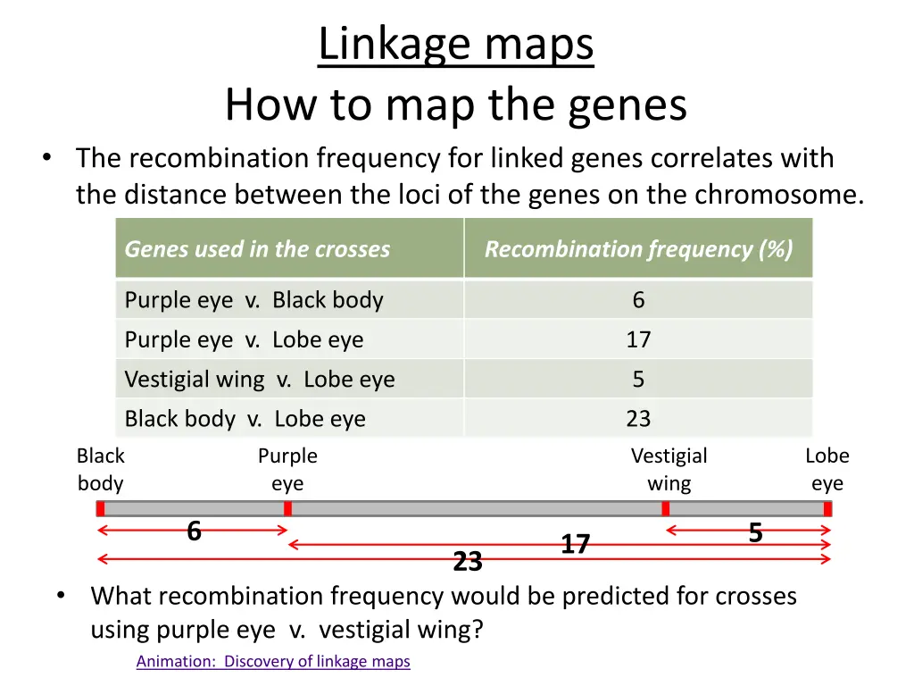 linkage maps how to map the genes