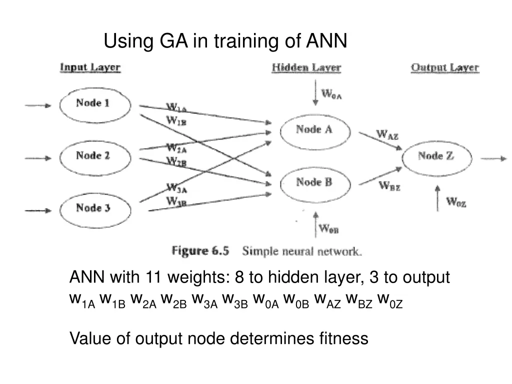 using ga in training of ann