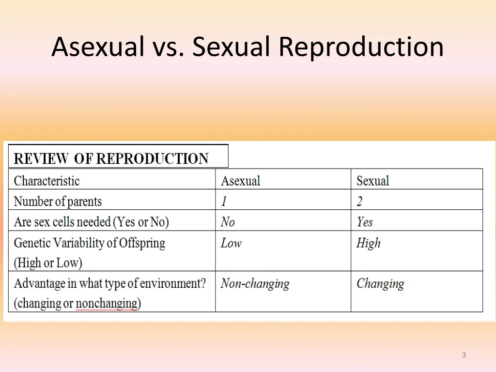 asexual vs sexual reproduction