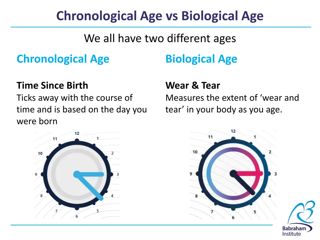 chronological age vs biological age