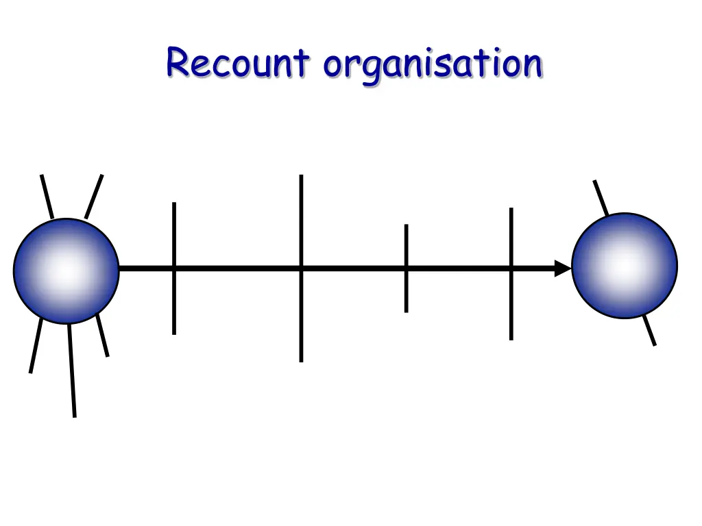 recount organisation 1