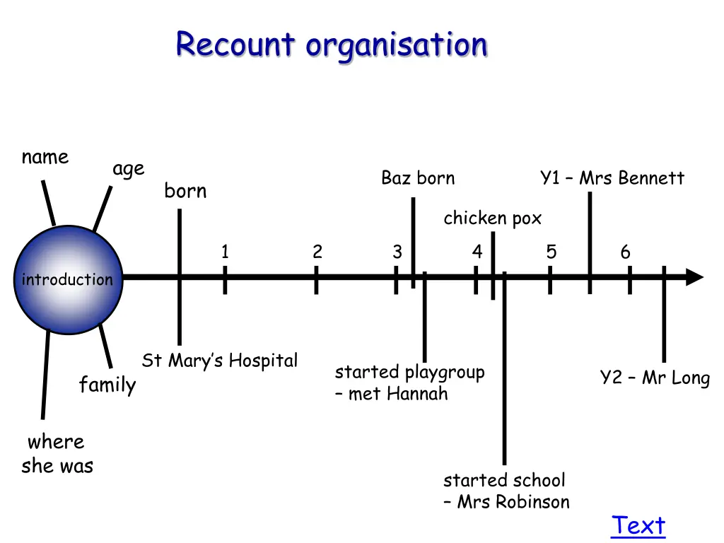 recount organisation 2