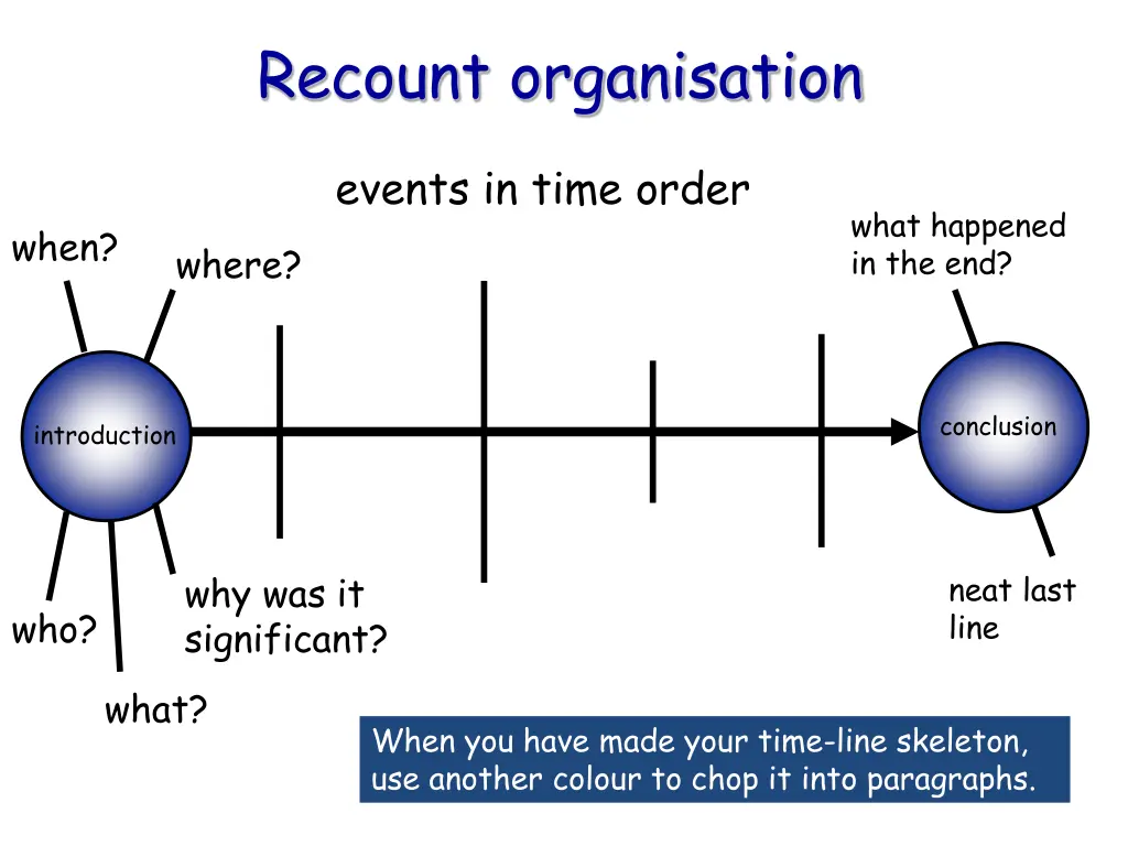 recount organisation