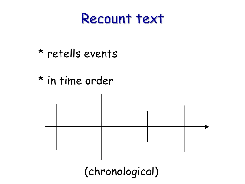 recount text 1