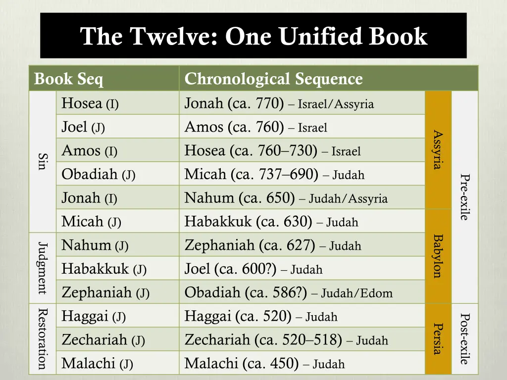 the twelve one unified book 2