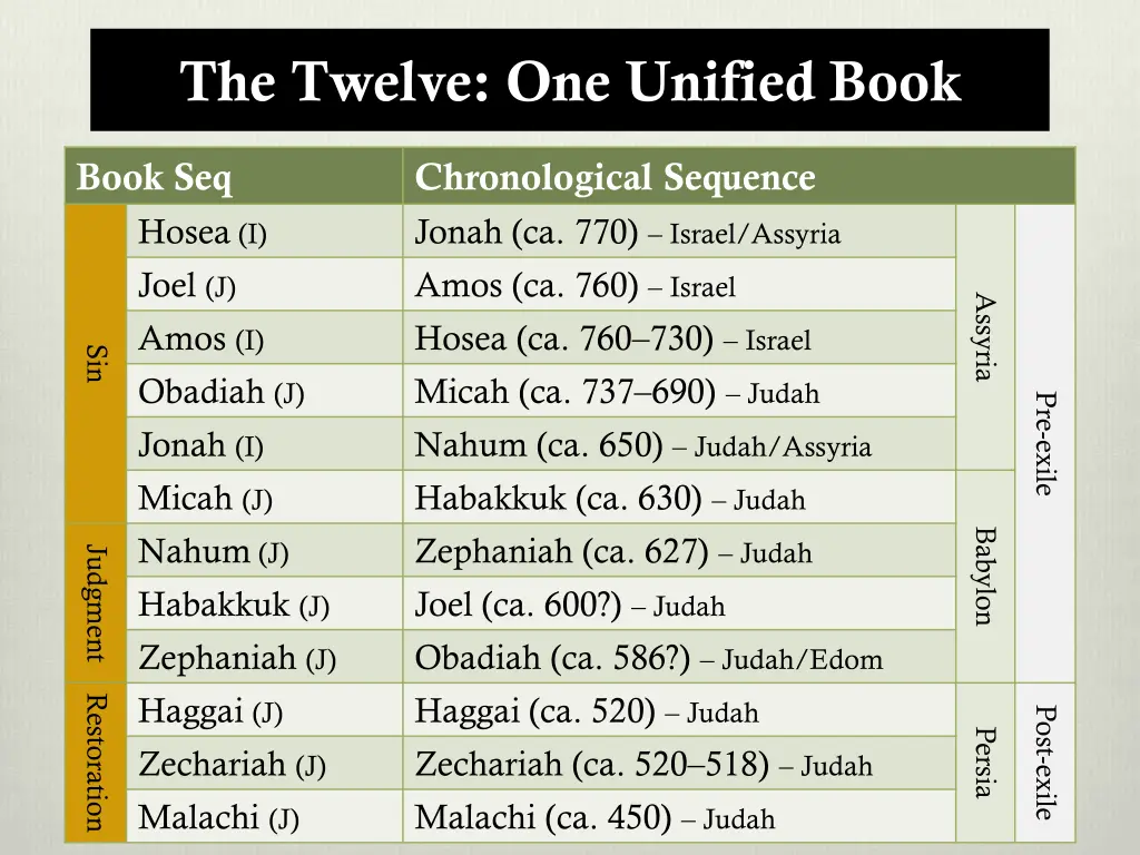 the twelve one unified book 6