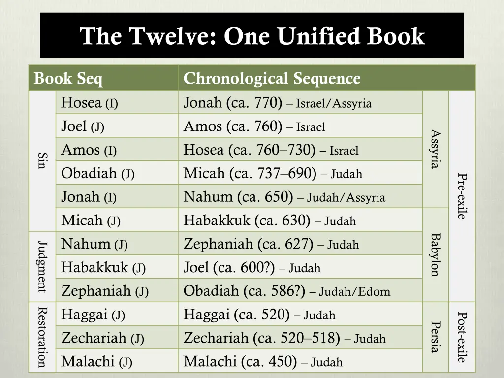 the twelve one unified book 7