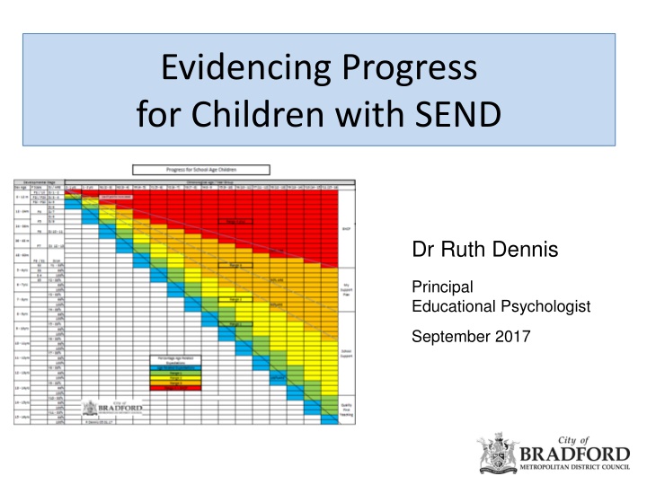 evidencing progress for children with send