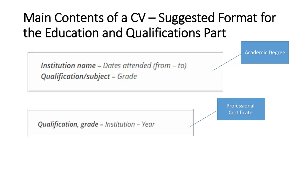 main contents of a cv main contents 1