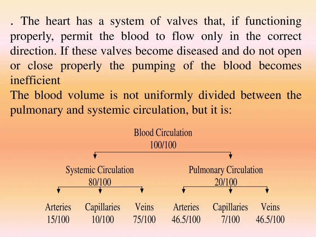 the heart has a system of valves that