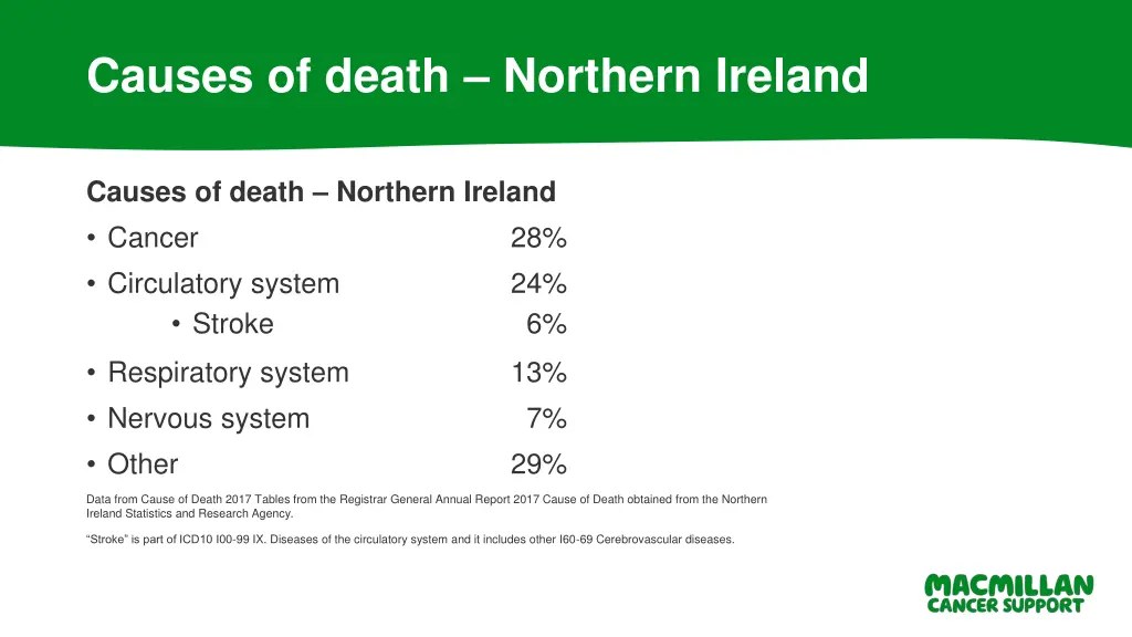 causes of death northern ireland