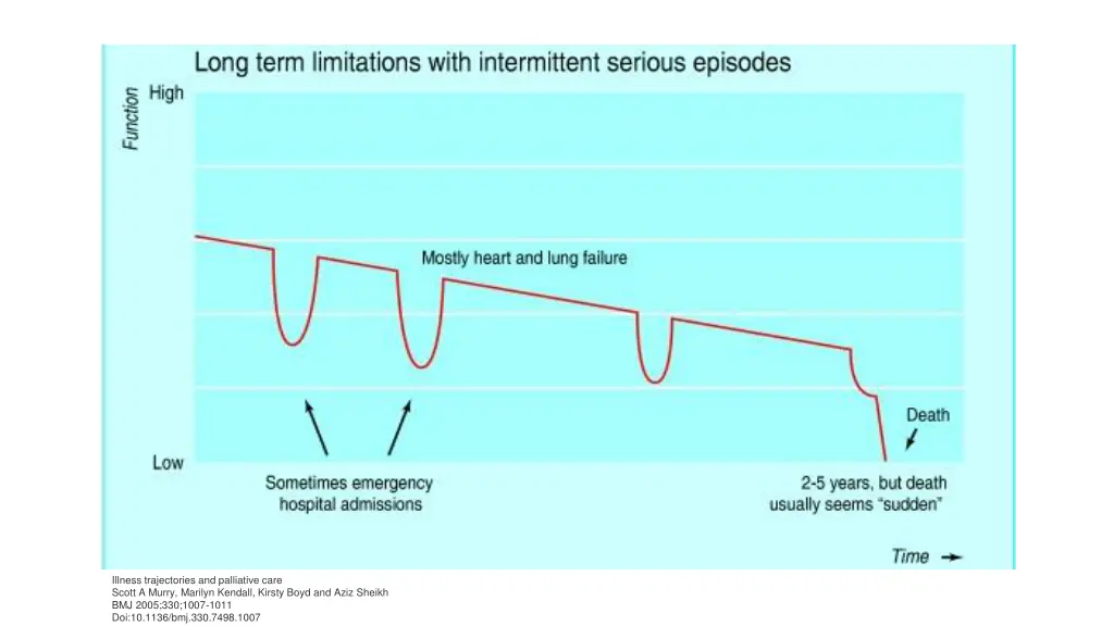 illness trajectories and palliative care scott 1