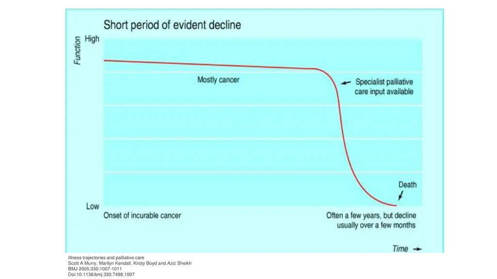 illness trajectories and palliative care scott