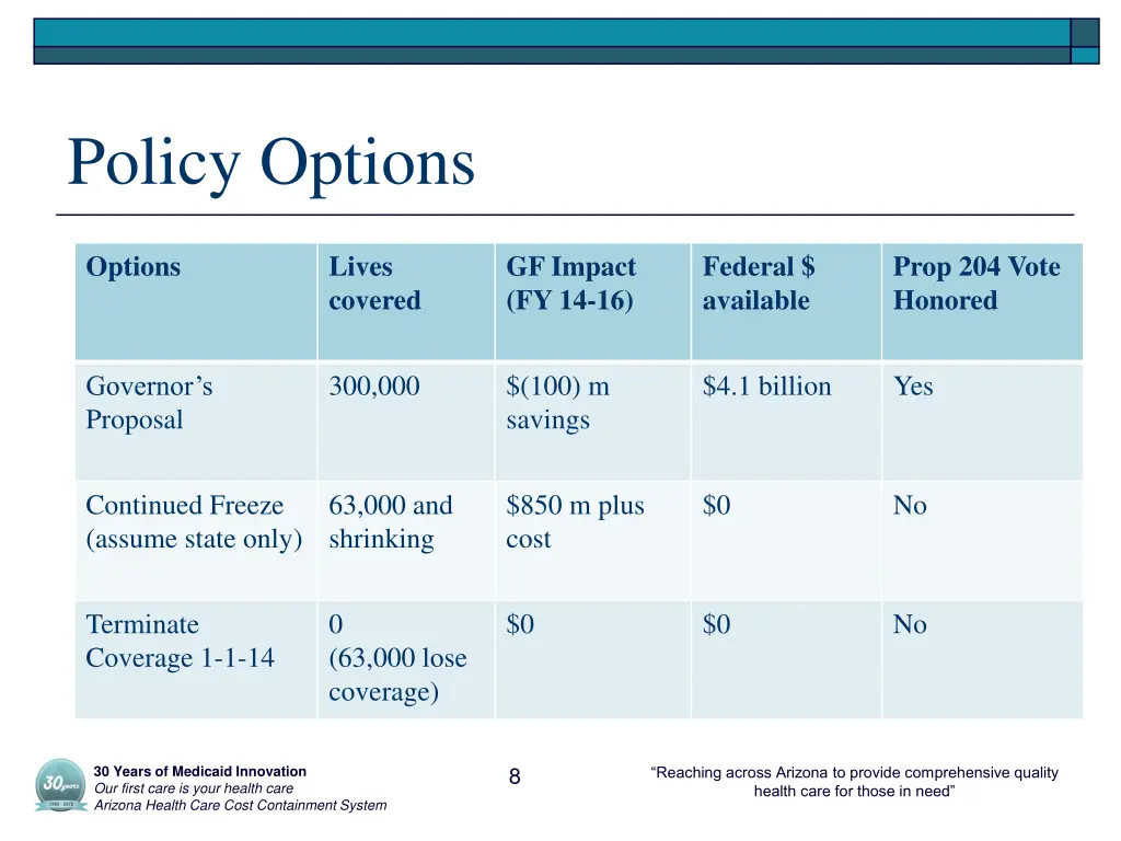 policy options