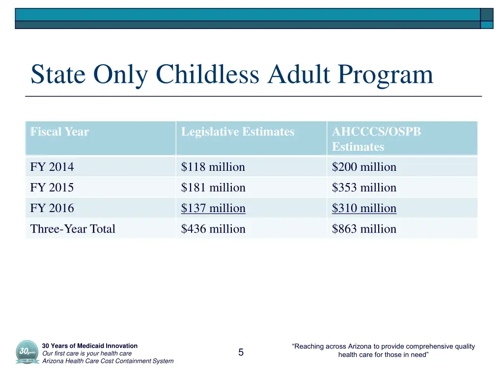 state only childless adult program