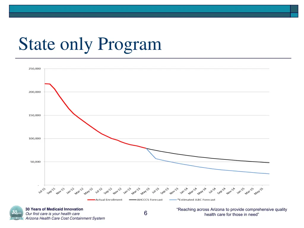 state only program