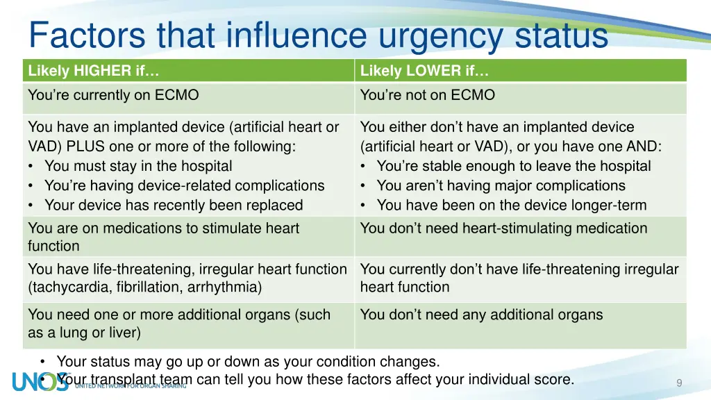 factors that influence urgency status