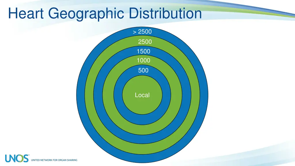 heart geographic distribution