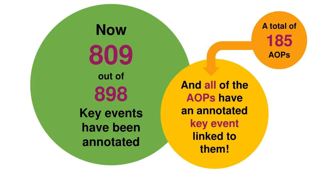 now 809 out of 898 key events have been annotated