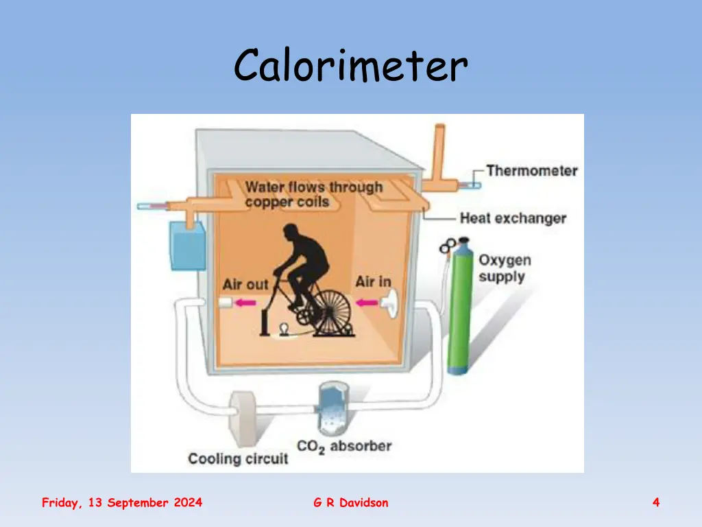 calorimeter