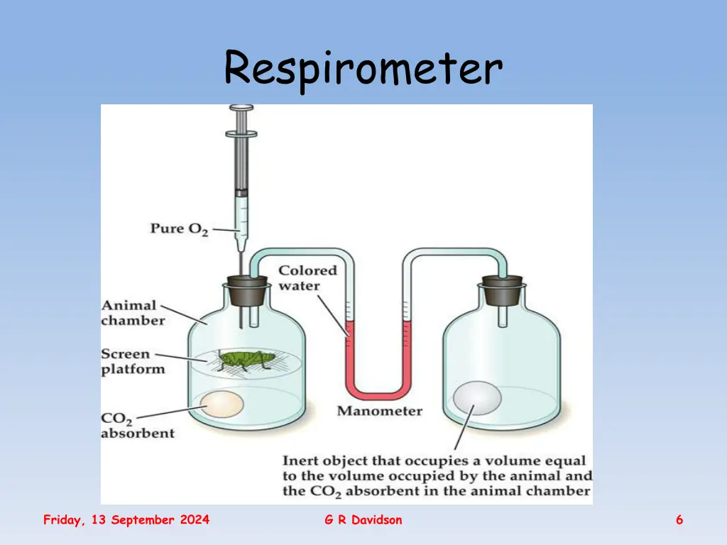 respirometer