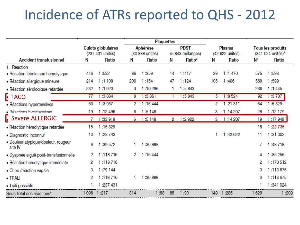 incidence of atrs reported to qhs 2012