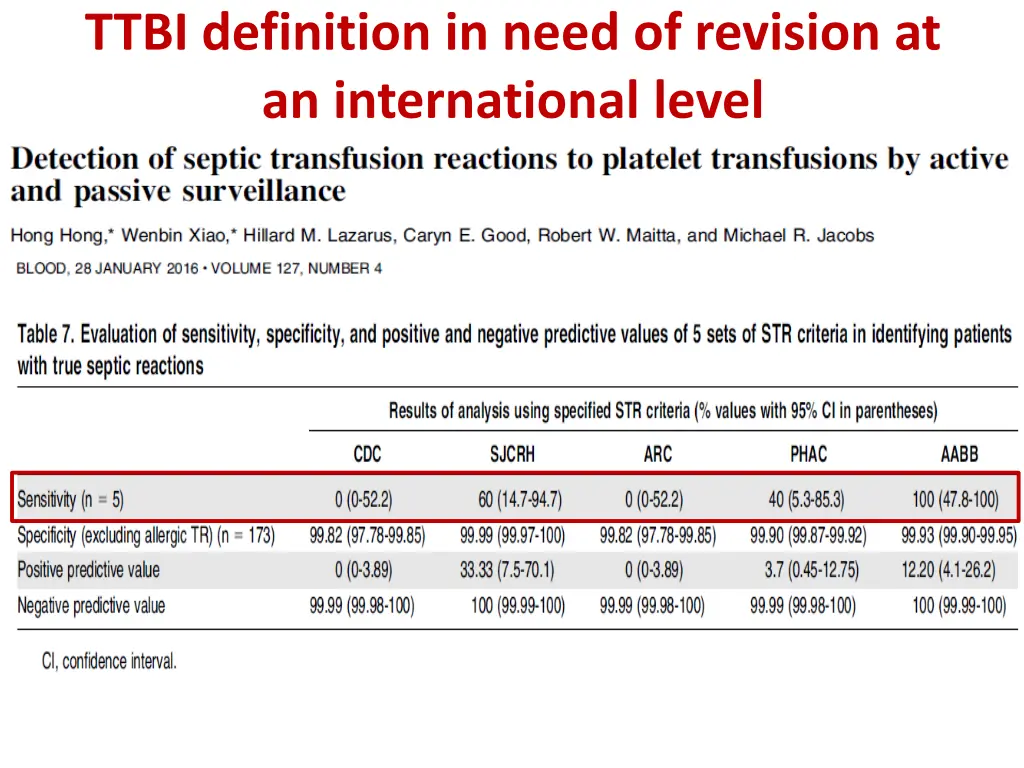 ttbi definition in need of revision 2