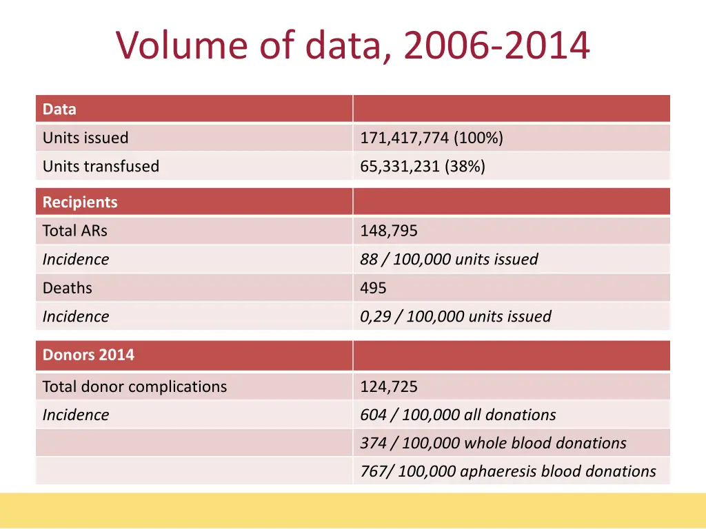 volume of data 2006 2014