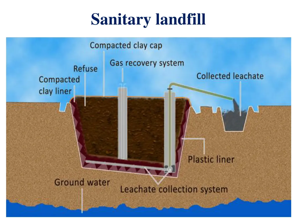 sanitary landfill