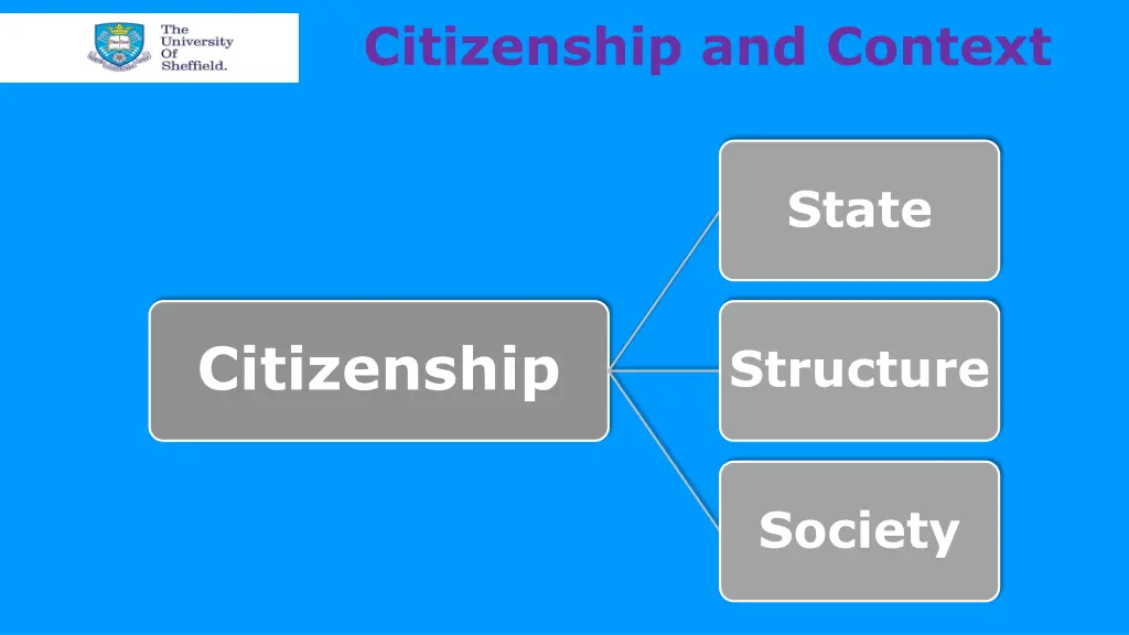 citizenship and context