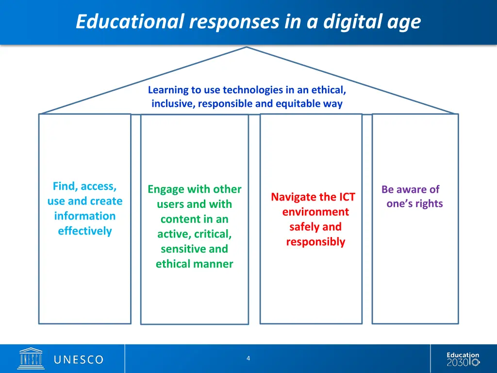 educational responses in a digital age